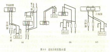 孔板流量計節(jié)流裝置的安裝方式及研發(fā)進展